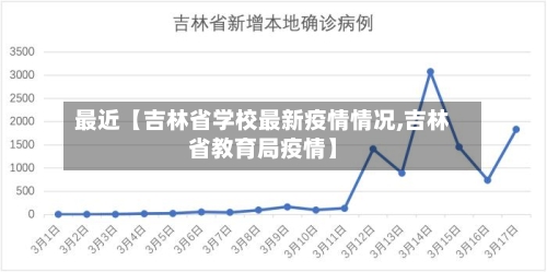 最近【吉林省学校最新疫情情况,吉林省教育局疫情】