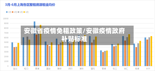 安徽省疫情免租政策/安徽疫情政府补贴标准-第3张图片