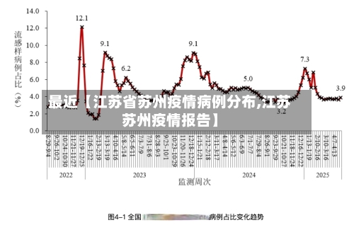 最近【江苏省苏州疫情病例分布,江苏苏州疫情报告】