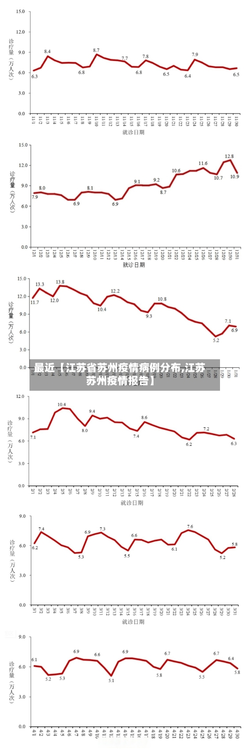 最近【江苏省苏州疫情病例分布,江苏苏州疫情报告】-第3张图片