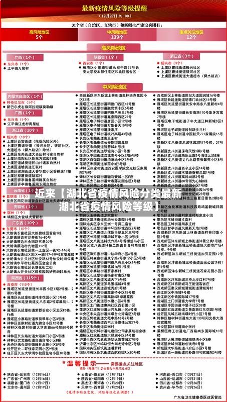 近来【湖北省疫情风险分类最新湖北省疫情风险等级】