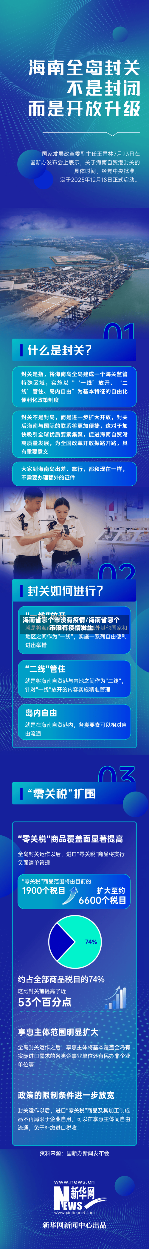 海南省哪个市没有疫情/海南省哪个市没有疫情发生
