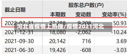 河北省疫情上热搜/疫情2021河北