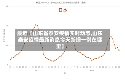最近【山东省泰安疫情实时动态,山东泰安疫情最新消息今天新增一例在哪里】-第2张图片