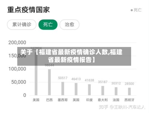 关于【福建省最新疫情确诊人数,福建省最新疫情报告】