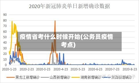 疫情省考什么时候开始(公务员疫情考点)