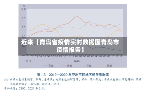 近来【青岛省疫情实时数据图青岛市疫情报告】