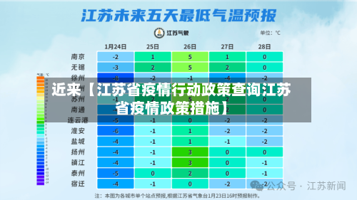 近来【江苏省疫情行动政策查询江苏省疫情政策措施】
