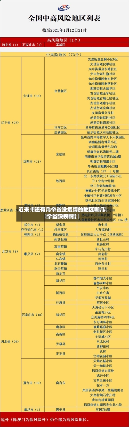 近来【还有几个省没疫情的地区哪几个省没疫情】-第2张图片