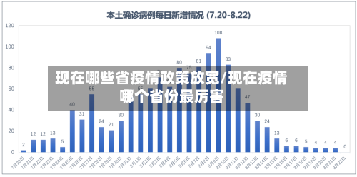 现在哪些省疫情政策放宽/现在疫情哪个省份最厉害