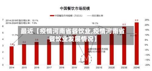 最近【疫情河南省餐饮业,疫情河南省餐饮业发展情况】-第2张图片