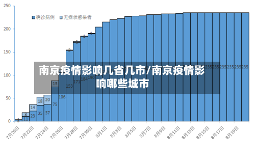 南京疫情影响几省几市/南京疫情影响哪些城市