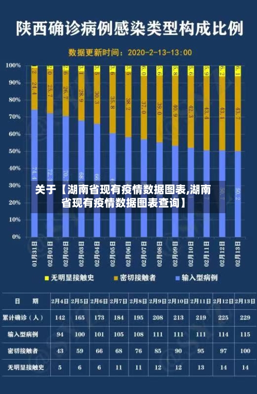 关于【湖南省现有疫情数据图表,湖南省现有疫情数据图表查询】-第3张图片