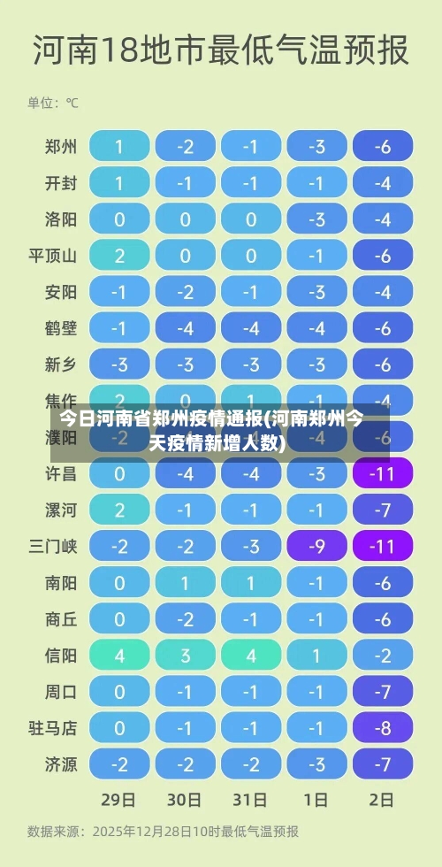 今日河南省郑州疫情通报(河南郑州今天疫情新增人数)