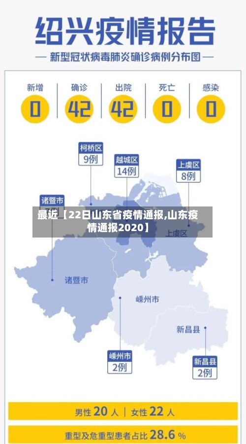 最近【22日山东省疫情通报,山东疫情通报2020】-第2张图片