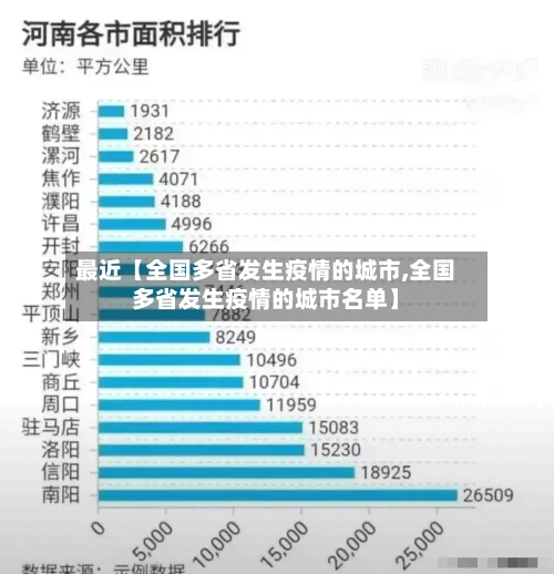 最近【全国多省发生疫情的城市,全国多省发生疫情的城市名单】