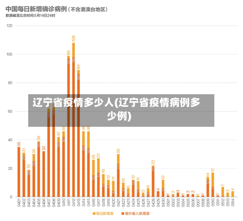 辽宁省疫情多少人(辽宁省疫情病例多少例)