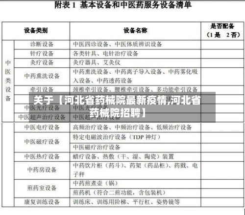关于【河北省药械院最新疫情,河北省药械院招聘】