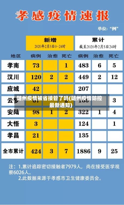 随州疫情被省接管了吗(随州疫情防控最新通知)