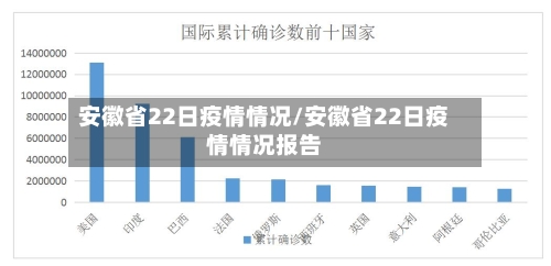 安徽省22日疫情情况/安徽省22日疫情情况报告