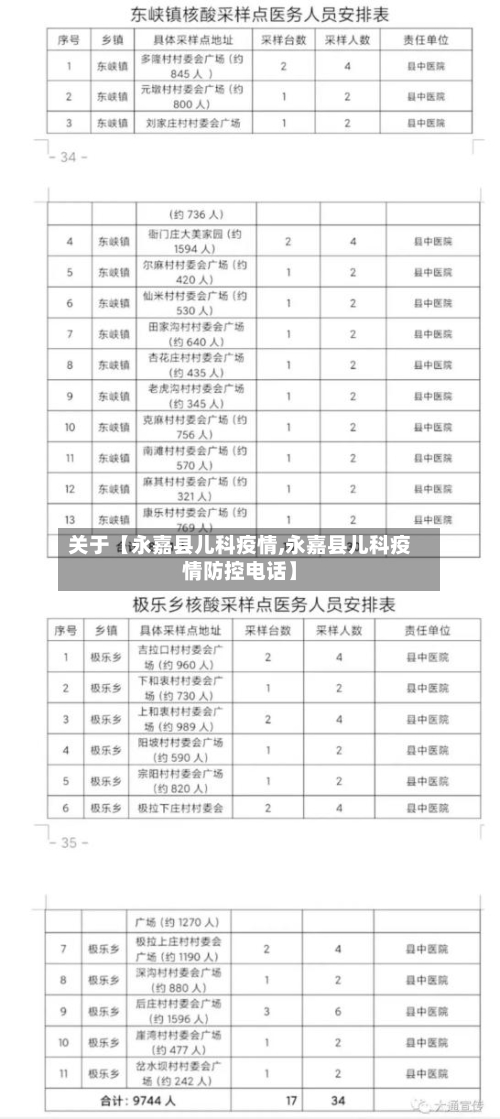 关于【永嘉县儿科疫情,永嘉县儿科疫情防控电话】