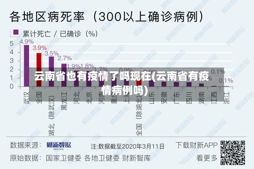 云南省也有疫情了吗现在(云南省有疫情病例吗)