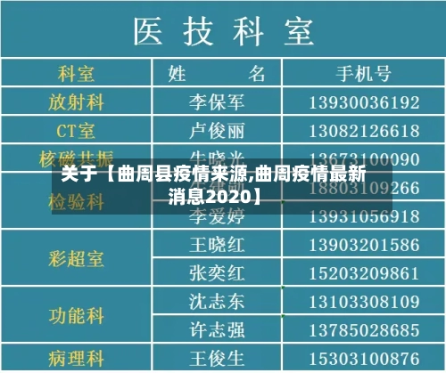 关于【曲周县疫情来源,曲周疫情最新消息2020】