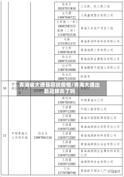 青海省大通县冠状疫情/青海大通出新冠肺炎了吗-第3张图片