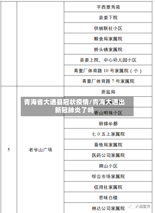 青海省大通县冠状疫情/青海大通出新冠肺炎了吗