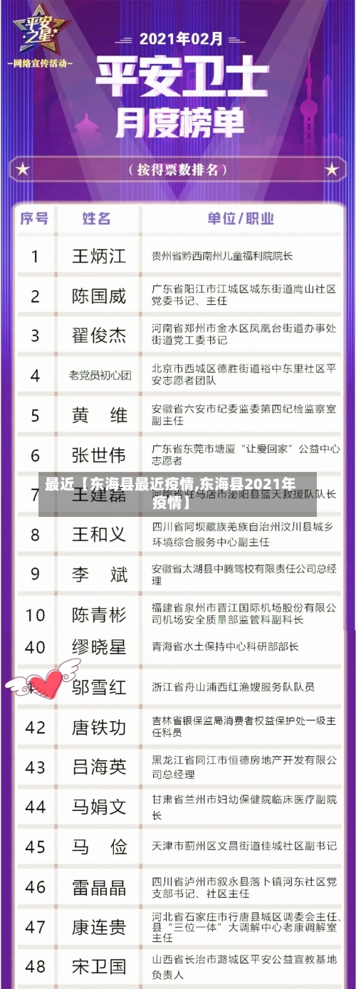 最近【东海县最近疫情,东海县2021年疫情】