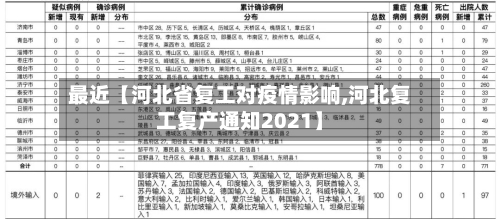 最近【河北省复工对疫情影响,河北复工复产通知2021】