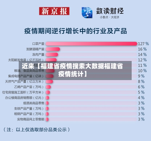 近来【福建省疫情搜索大数据福建省疫情统计】