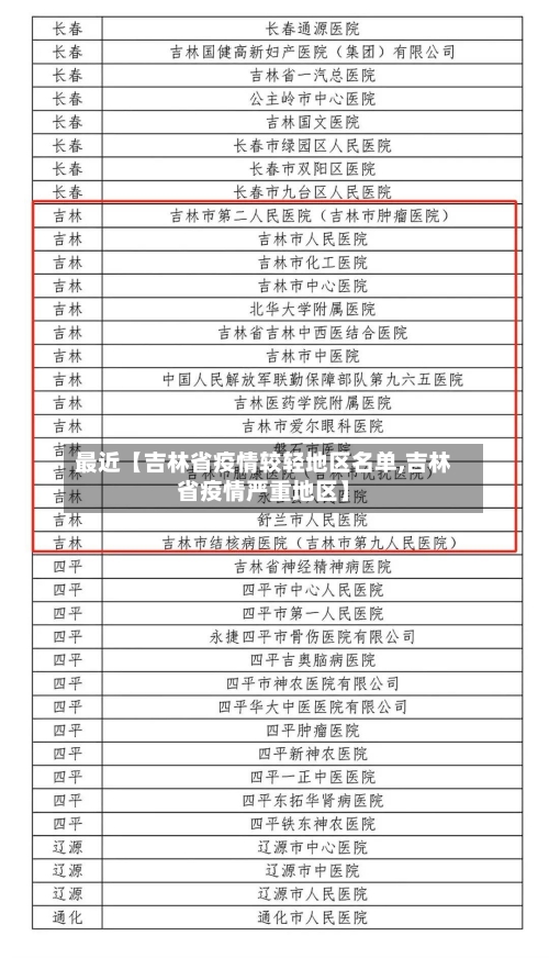 最近【吉林省疫情较轻地区名单,吉林省疫情严重地区】