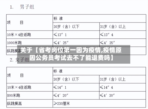 关于【省考岗位第一因为疫情,疫情原因公务员考试去不了能退费吗】-第3张图片