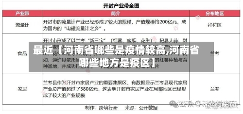 最近【河南省哪些是疫情较高,河南省哪些地方是疫区】