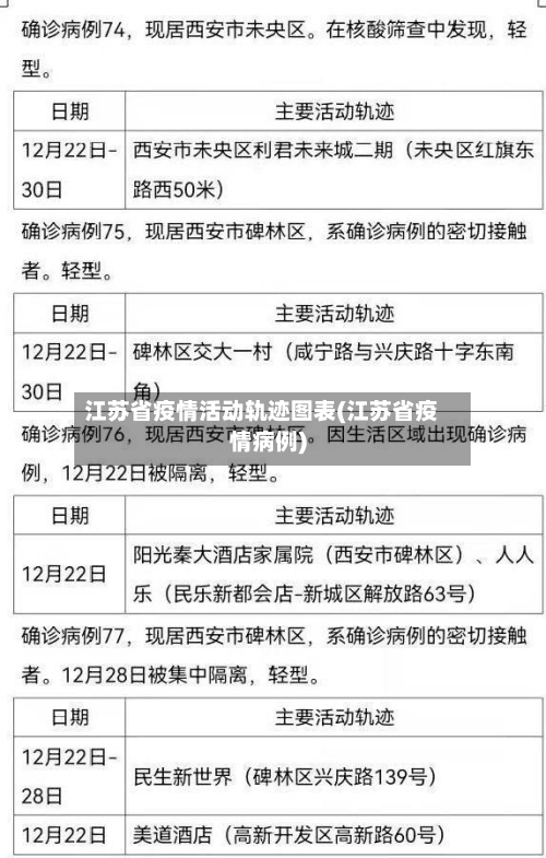 江苏省疫情活动轨迹图表(江苏省疫情病例)