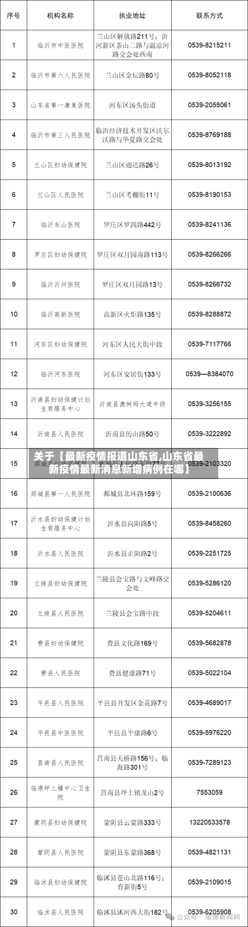关于【最新疫情报道山东省,山东省最新疫情最新消息新增病例在哪】-第2张图片