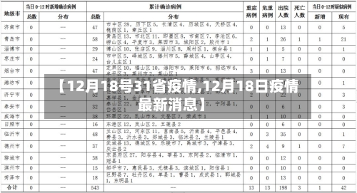 【12月18号31省疫情,12月18日疫情最新消息】-第2张图片