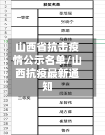 山西省抗击疫情公示名单/山西抗疫最新通知-第2张图片