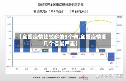 【全国疫情比较多的5个省,全国疫情哪几个省最严重】-第2张图片