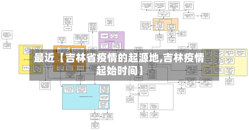 最近【吉林省疫情的起源地,吉林疫情起始时间】