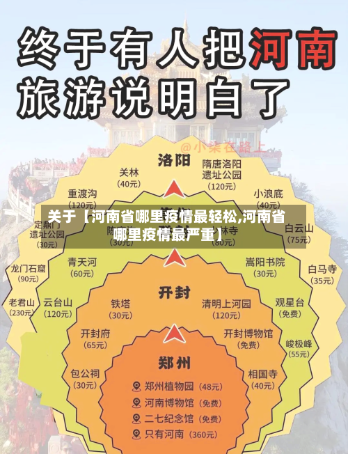 关于【河南省哪里疫情最轻松,河南省哪里疫情最严重】