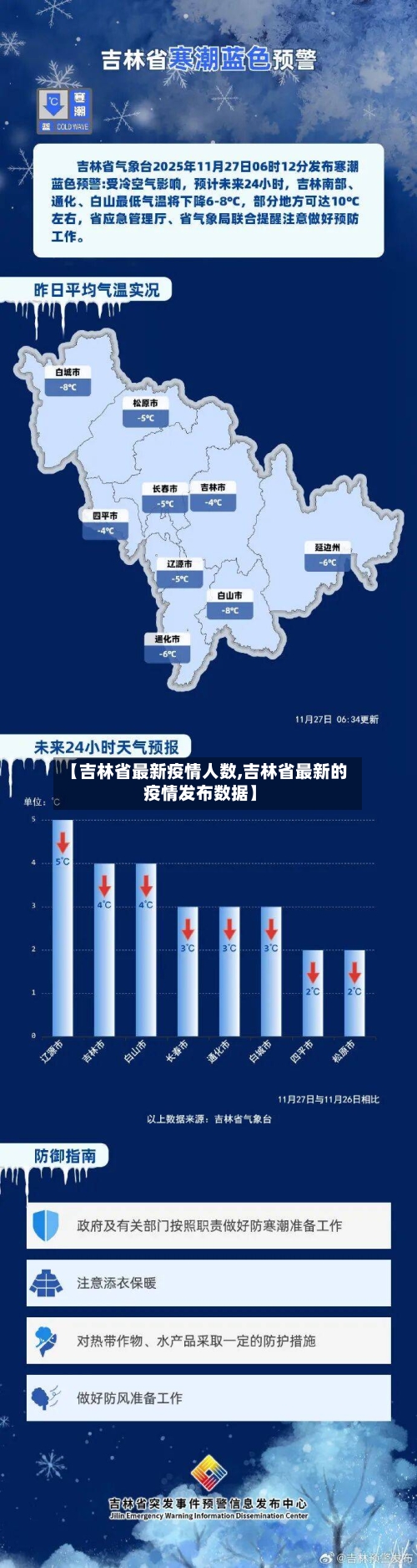 【吉林省最新疫情人数,吉林省最新的疫情发布数据】-第2张图片