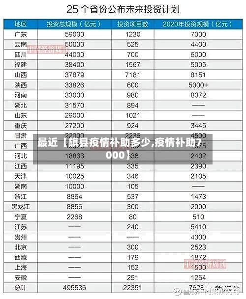 最近【旗县疫情补助多少,疫情补助7000】