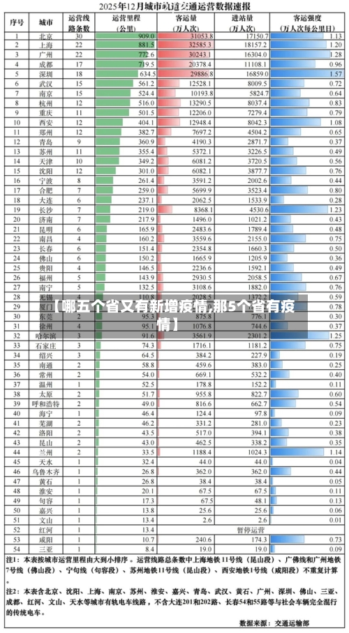 【哪五个省又有新增疫情,那5个省有疫情】