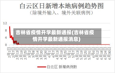 吉林省疫情开学最新通报(吉林省疫情开学最新通报消息)