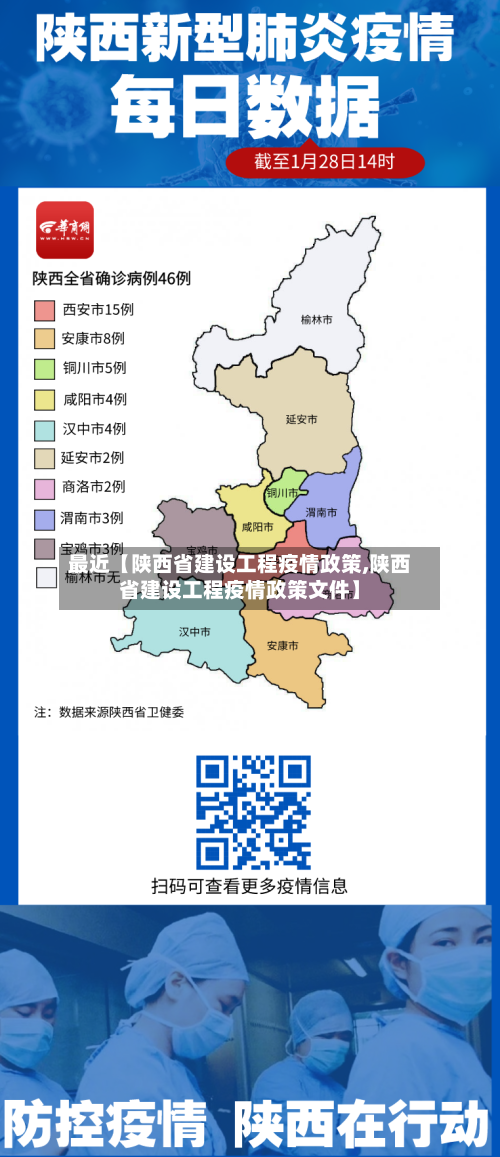 最近【陕西省建设工程疫情政策,陕西省建设工程疫情政策文件】-第2张图片