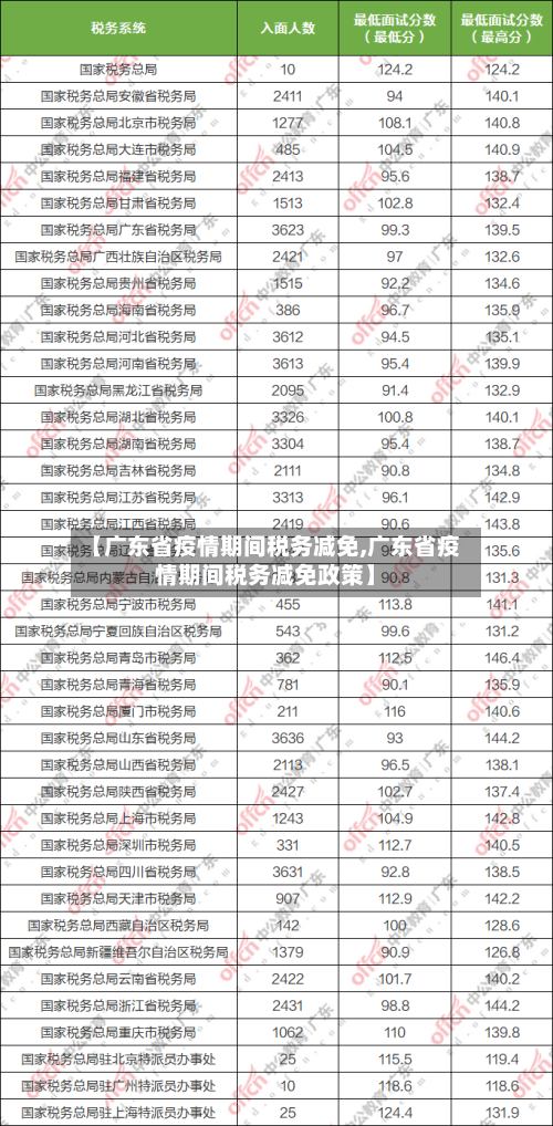 【广东省疫情期间税务减免,广东省疫情期间税务减免政策】