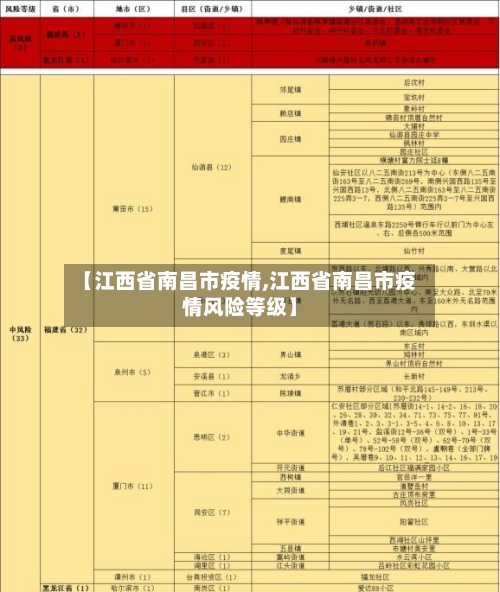 【江西省南昌市疫情,江西省南昌市疫情风险等级】-第2张图片
