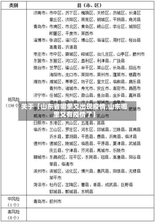 关于【山东省哪里又出现疫情,山东哪里又有疫情了】